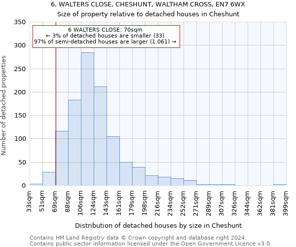 6, WALTERS CLOSE, CHESHUNT, WALTHAM CROSS, EN7 6WX: Size of property relative to detached houses in Cheshunt