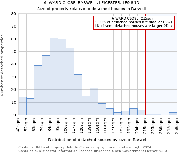 6, WARD CLOSE, BARWELL, LEICESTER, LE9 8ND: Size of property relative to detached houses in Barwell