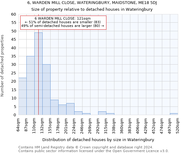 6, WARDEN MILL CLOSE, WATERINGBURY, MAIDSTONE, ME18 5DJ: Size of property relative to detached houses in Wateringbury