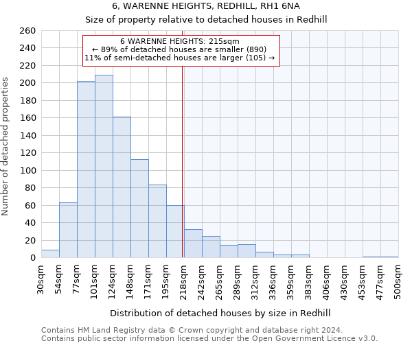 6, WARENNE HEIGHTS, REDHILL, RH1 6NA: Size of property relative to detached houses in Redhill