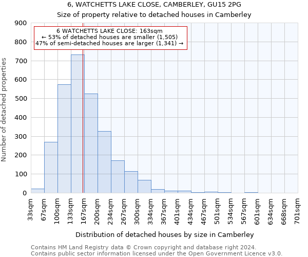 6, WATCHETTS LAKE CLOSE, CAMBERLEY, GU15 2PG: Size of property relative to detached houses in Camberley