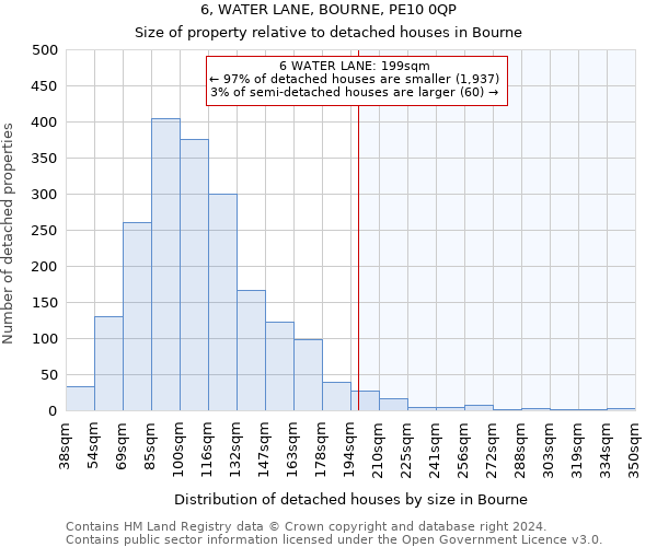 6, WATER LANE, BOURNE, PE10 0QP: Size of property relative to detached houses in Bourne