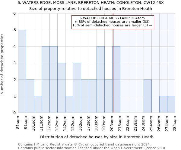 6, WATERS EDGE, MOSS LANE, BRERETON HEATH, CONGLETON, CW12 4SX: Size of property relative to detached houses in Brereton Heath