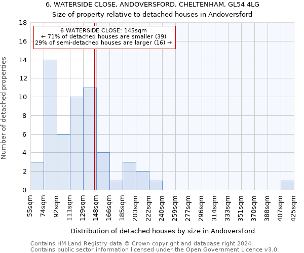 6, WATERSIDE CLOSE, ANDOVERSFORD, CHELTENHAM, GL54 4LG: Size of property relative to detached houses in Andoversford