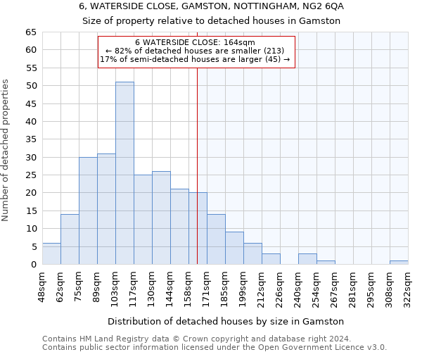 6, WATERSIDE CLOSE, GAMSTON, NOTTINGHAM, NG2 6QA: Size of property relative to detached houses in Gamston