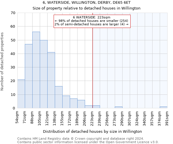 6, WATERSIDE, WILLINGTON, DERBY, DE65 6ET: Size of property relative to detached houses in Willington