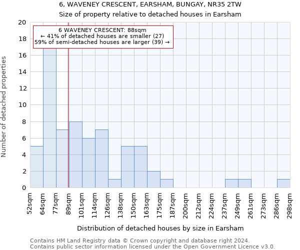 6, WAVENEY CRESCENT, EARSHAM, BUNGAY, NR35 2TW: Size of property relative to detached houses in Earsham