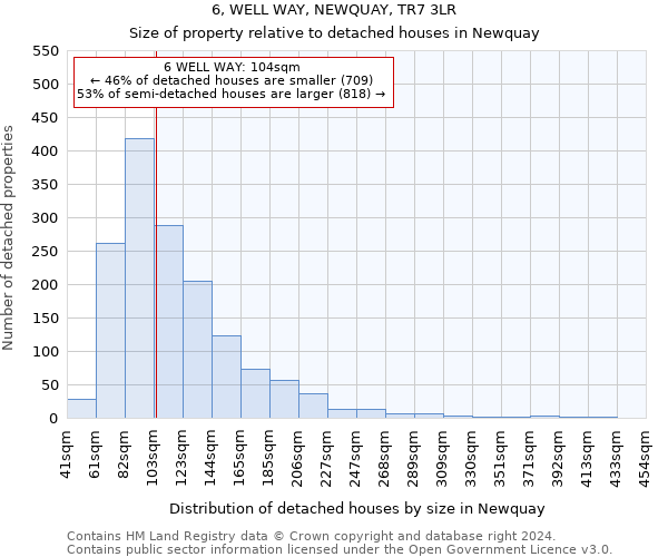6, WELL WAY, NEWQUAY, TR7 3LR: Size of property relative to detached houses in Newquay