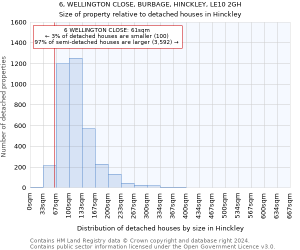 6, WELLINGTON CLOSE, BURBAGE, HINCKLEY, LE10 2GH: Size of property relative to detached houses in Hinckley
