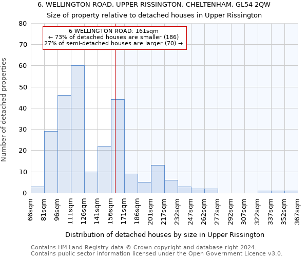6, WELLINGTON ROAD, UPPER RISSINGTON, CHELTENHAM, GL54 2QW: Size of property relative to detached houses in Upper Rissington