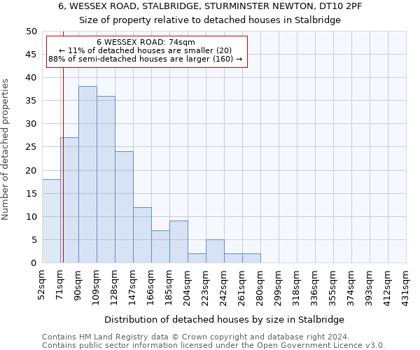 6, WESSEX ROAD, STALBRIDGE, STURMINSTER NEWTON, DT10 2PF: Size of property relative to detached houses in Stalbridge