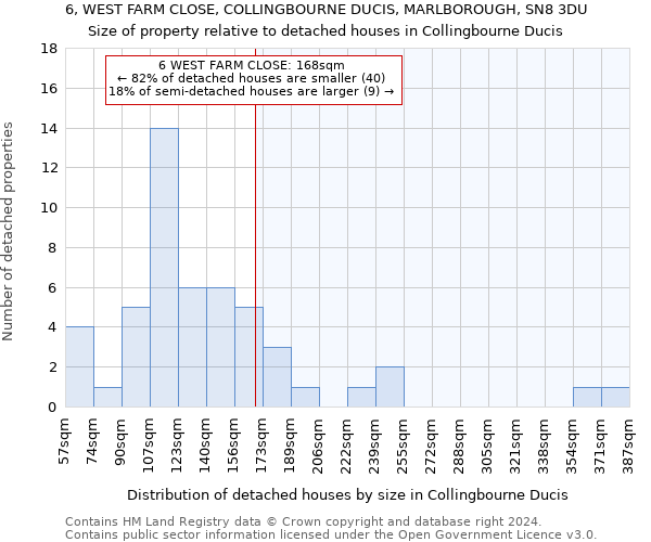 6, WEST FARM CLOSE, COLLINGBOURNE DUCIS, MARLBOROUGH, SN8 3DU: Size of property relative to detached houses in Collingbourne Ducis