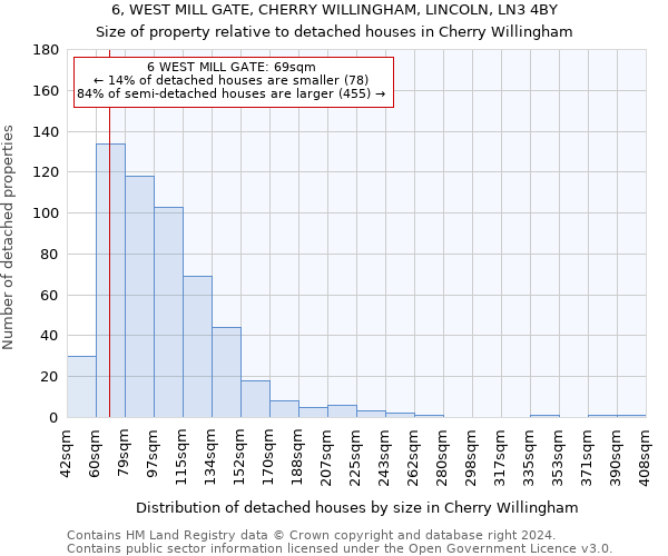 6, WEST MILL GATE, CHERRY WILLINGHAM, LINCOLN, LN3 4BY: Size of property relative to detached houses in Cherry Willingham