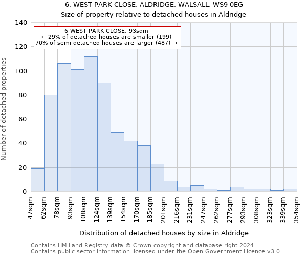 6, WEST PARK CLOSE, ALDRIDGE, WALSALL, WS9 0EG: Size of property relative to detached houses in Aldridge