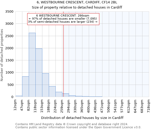 6, WESTBOURNE CRESCENT, CARDIFF, CF14 2BL: Size of property relative to detached houses in Cardiff