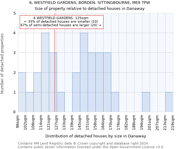 6, WESTFIELD GARDENS, BORDEN, SITTINGBOURNE, ME9 7PW: Size of property relative to detached houses in Danaway
