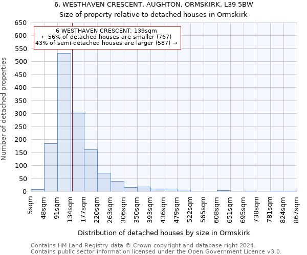 6, WESTHAVEN CRESCENT, AUGHTON, ORMSKIRK, L39 5BW: Size of property relative to detached houses in Ormskirk