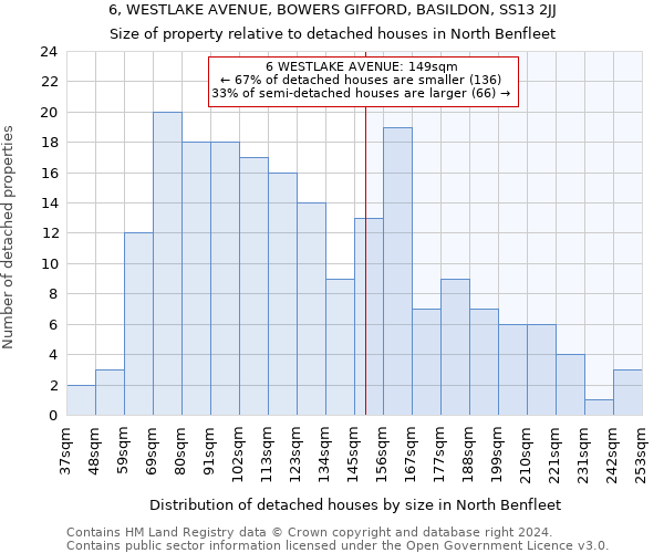 6, WESTLAKE AVENUE, BOWERS GIFFORD, BASILDON, SS13 2JJ: Size of property relative to detached houses in North Benfleet