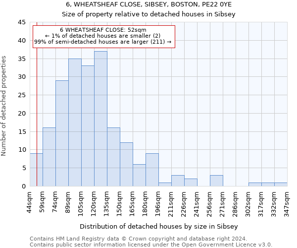 6, WHEATSHEAF CLOSE, SIBSEY, BOSTON, PE22 0YE: Size of property relative to detached houses in Sibsey