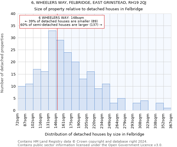 6, WHEELERS WAY, FELBRIDGE, EAST GRINSTEAD, RH19 2QJ: Size of property relative to detached houses in Felbridge