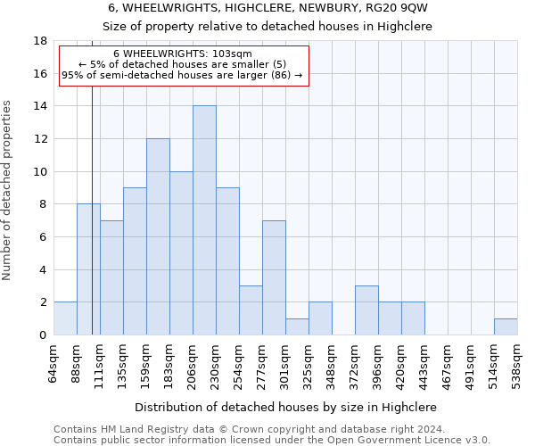 6, WHEELWRIGHTS, HIGHCLERE, NEWBURY, RG20 9QW: Size of property relative to detached houses in Highclere