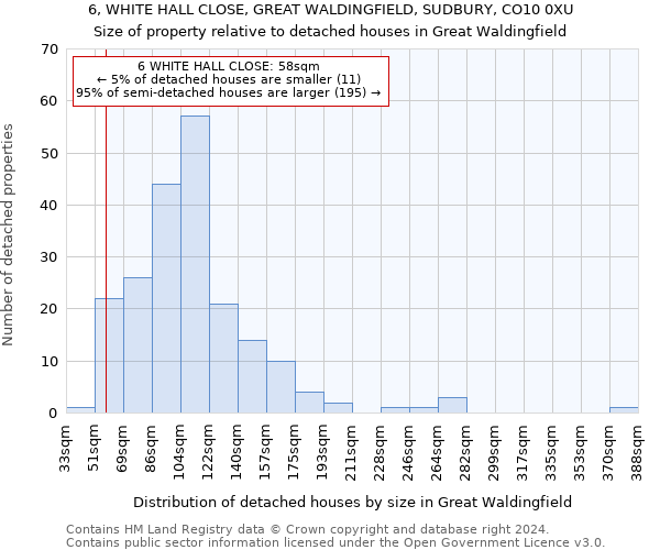 6, WHITE HALL CLOSE, GREAT WALDINGFIELD, SUDBURY, CO10 0XU: Size of property relative to detached houses in Great Waldingfield
