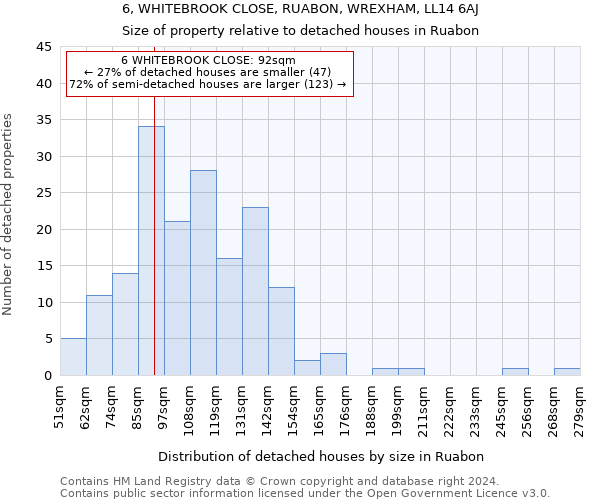 6, WHITEBROOK CLOSE, RUABON, WREXHAM, LL14 6AJ: Size of property relative to detached houses in Ruabon