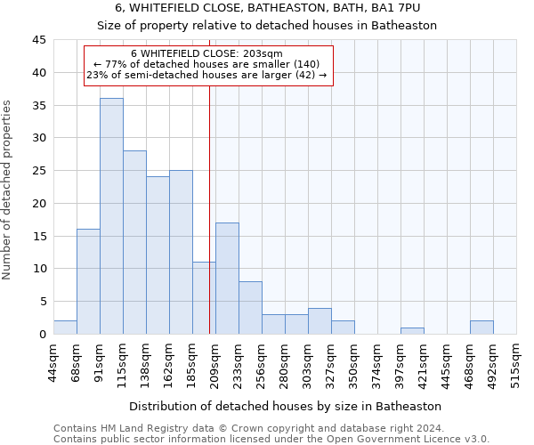 6, WHITEFIELD CLOSE, BATHEASTON, BATH, BA1 7PU: Size of property relative to detached houses in Batheaston