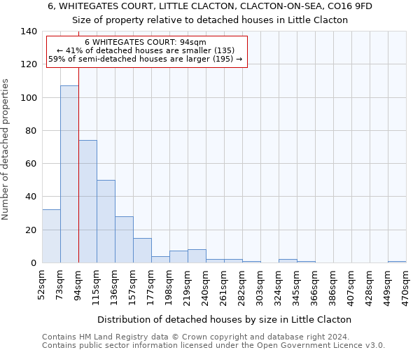 6, WHITEGATES COURT, LITTLE CLACTON, CLACTON-ON-SEA, CO16 9FD: Size of property relative to detached houses in Little Clacton