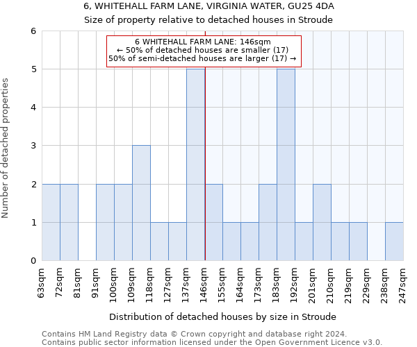 6, WHITEHALL FARM LANE, VIRGINIA WATER, GU25 4DA: Size of property relative to detached houses in Stroude