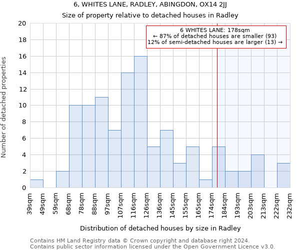 6, WHITES LANE, RADLEY, ABINGDON, OX14 2JJ: Size of property relative to detached houses in Radley