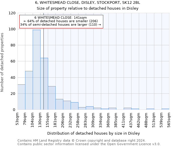 6, WHITESMEAD CLOSE, DISLEY, STOCKPORT, SK12 2BL: Size of property relative to detached houses in Disley