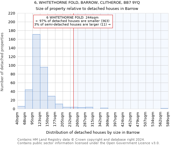 6, WHITETHORNE FOLD, BARROW, CLITHEROE, BB7 9YQ: Size of property relative to detached houses in Barrow