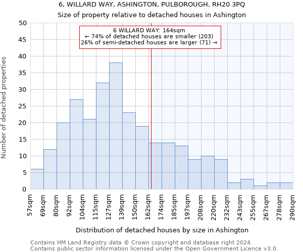 6, WILLARD WAY, ASHINGTON, PULBOROUGH, RH20 3PQ: Size of property relative to detached houses in Ashington
