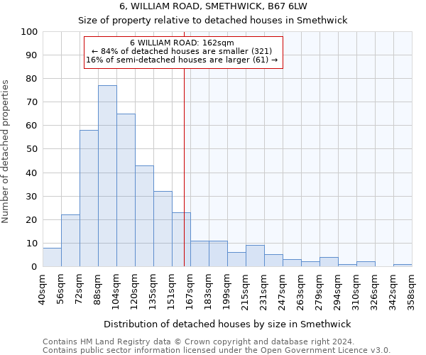 6, WILLIAM ROAD, SMETHWICK, B67 6LW: Size of property relative to detached houses in Smethwick