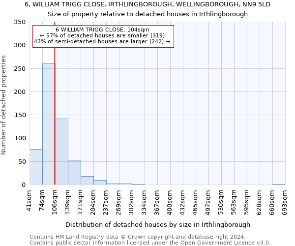 6, WILLIAM TRIGG CLOSE, IRTHLINGBOROUGH, WELLINGBOROUGH, NN9 5LD: Size of property relative to detached houses in Irthlingborough