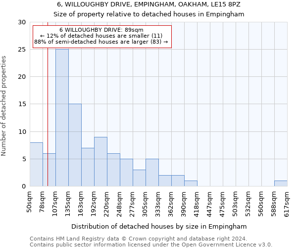 6, WILLOUGHBY DRIVE, EMPINGHAM, OAKHAM, LE15 8PZ: Size of property relative to detached houses in Empingham
