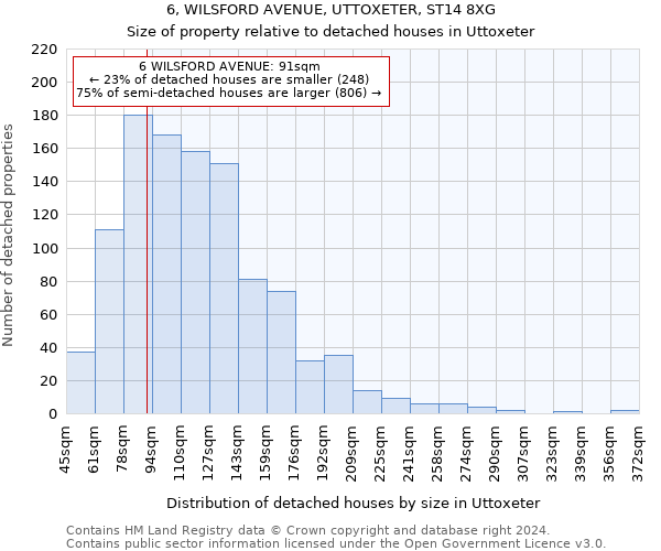 6, WILSFORD AVENUE, UTTOXETER, ST14 8XG: Size of property relative to detached houses in Uttoxeter