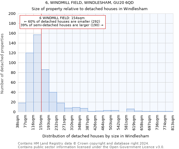 6, WINDMILL FIELD, WINDLESHAM, GU20 6QD: Size of property relative to detached houses in Windlesham