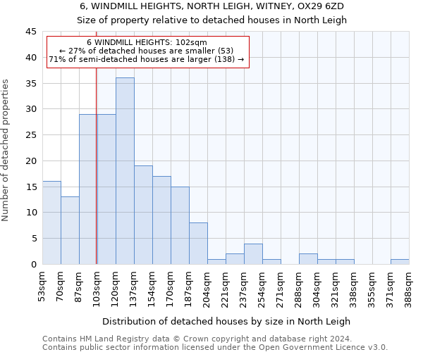 6, WINDMILL HEIGHTS, NORTH LEIGH, WITNEY, OX29 6ZD: Size of property relative to detached houses in North Leigh