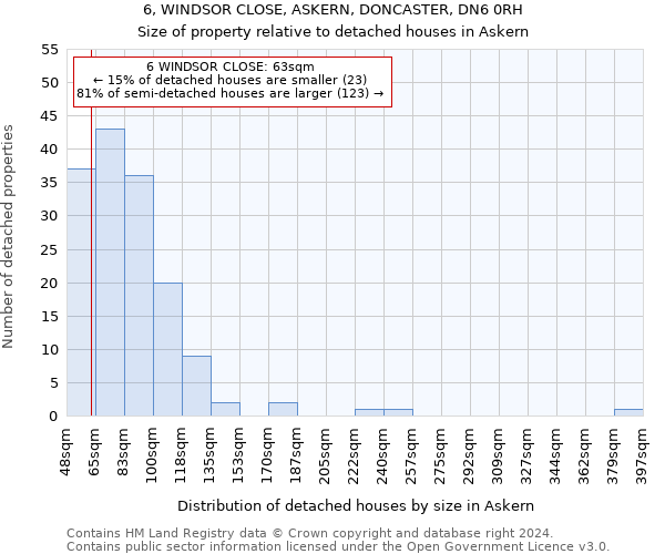 6, WINDSOR CLOSE, ASKERN, DONCASTER, DN6 0RH: Size of property relative to detached houses in Askern