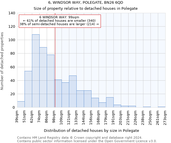6, WINDSOR WAY, POLEGATE, BN26 6QD: Size of property relative to detached houses in Polegate