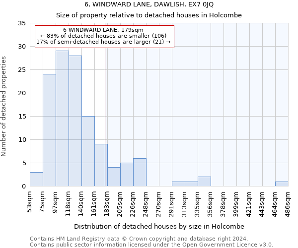 6, WINDWARD LANE, DAWLISH, EX7 0JQ: Size of property relative to detached houses in Holcombe