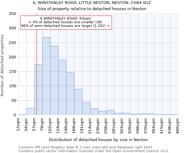 6, WINSTANLEY ROAD, LITTLE NESTON, NESTON, CH64 0UZ: Size of property relative to detached houses in Neston