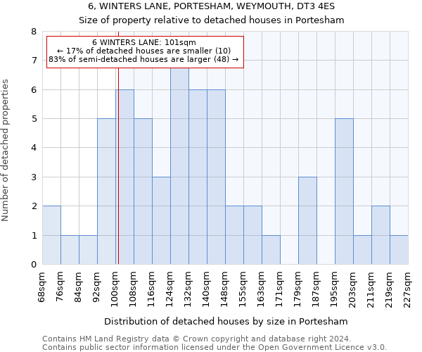 6, WINTERS LANE, PORTESHAM, WEYMOUTH, DT3 4ES: Size of property relative to detached houses in Portesham