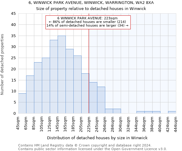 6, WINWICK PARK AVENUE, WINWICK, WARRINGTON, WA2 8XA: Size of property relative to detached houses in Winwick