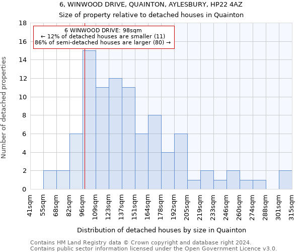 6, WINWOOD DRIVE, QUAINTON, AYLESBURY, HP22 4AZ: Size of property relative to detached houses in Quainton