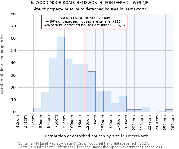 6, WOOD MOOR ROAD, HEMSWORTH, PONTEFRACT, WF9 4JR: Size of property relative to detached houses in Hemsworth