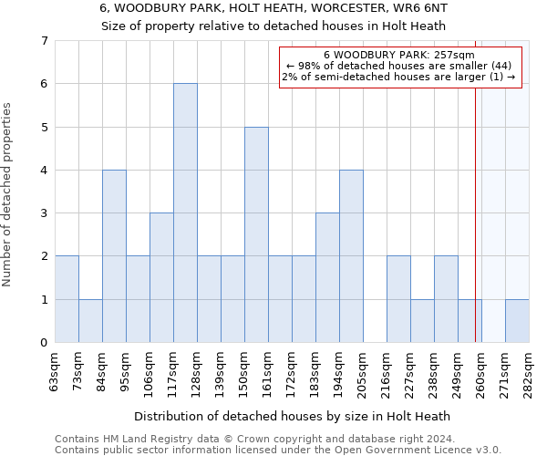 6, WOODBURY PARK, HOLT HEATH, WORCESTER, WR6 6NT: Size of property relative to detached houses in Holt Heath