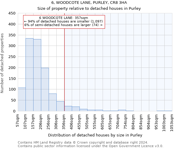 6, WOODCOTE LANE, PURLEY, CR8 3HA: Size of property relative to detached houses in Purley